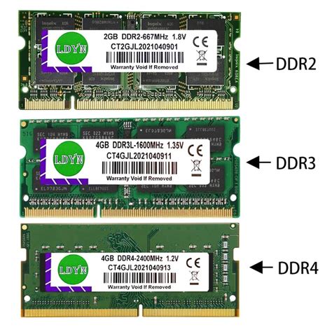 Difference between DDR3 SDRAM and DDR3 SODIMM for laptop.